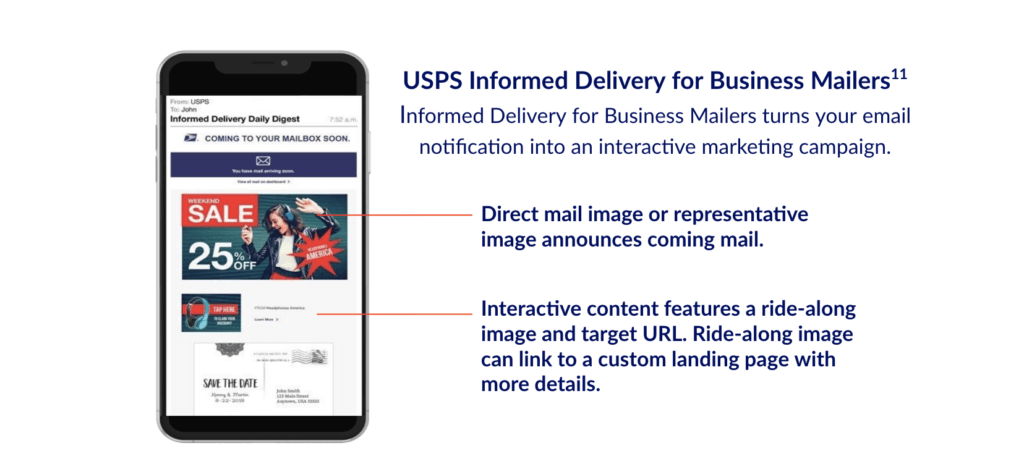 USPS Informed Delivery for Business Mailers