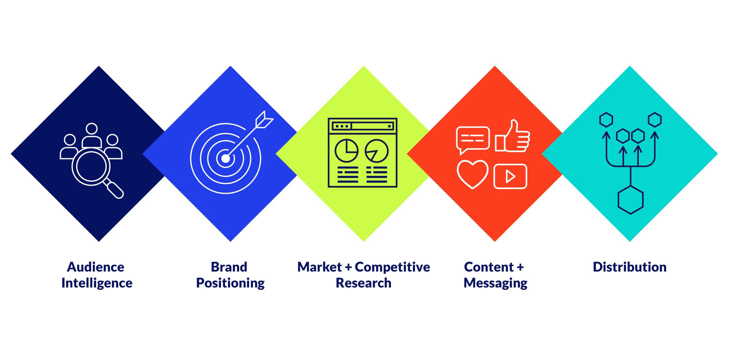 Content strategy graphic